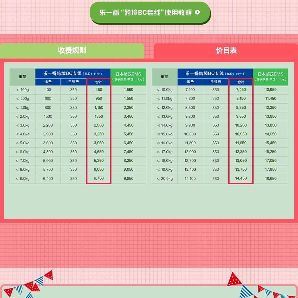 2019海淘转运点评4⃣：老牌日本转运乐一番 乐一番我用了好