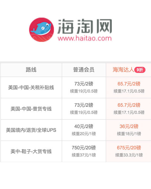 2019走过的海淘转运点评（小白篇）  苏苏的海淘经历是曲折