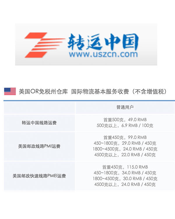 2019走过的海淘转运点评（小白篇）  苏苏的海淘经历是曲折