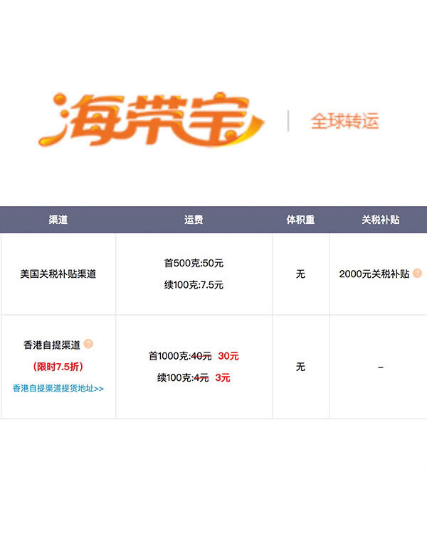 2019走过的海淘转运点评（小白篇）  苏苏的海淘经历是曲折