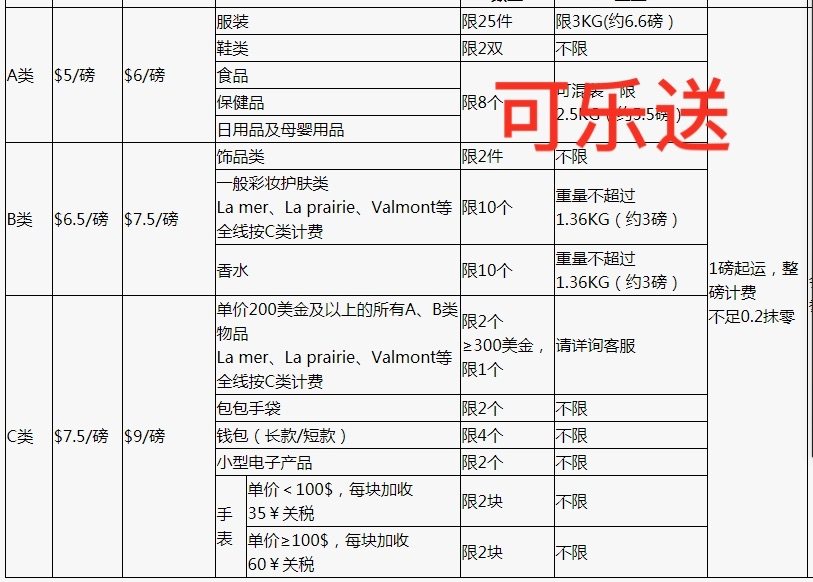 海淘奢侈品用什么转运公司好？什么转运可以运奢侈品 最近黑五M