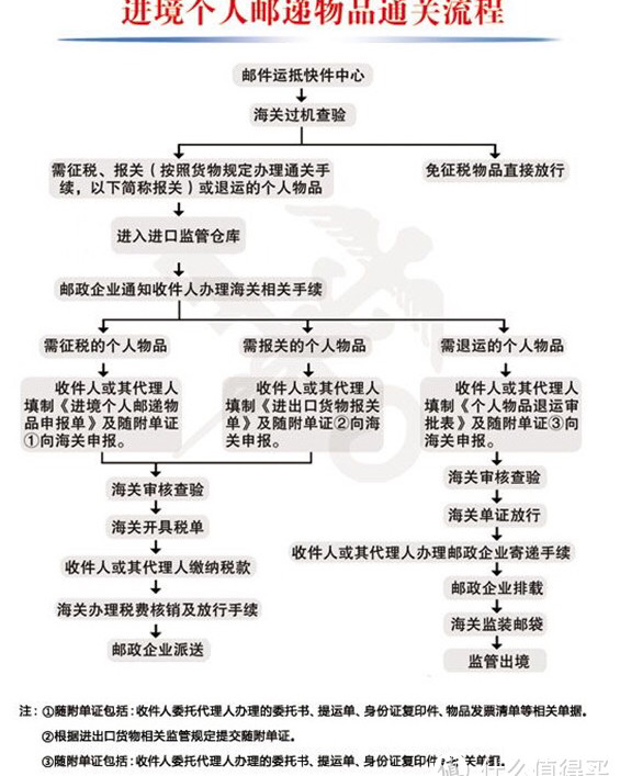 今天你被税了吗？leekie跟你聊聊直邮被税的相关因素   