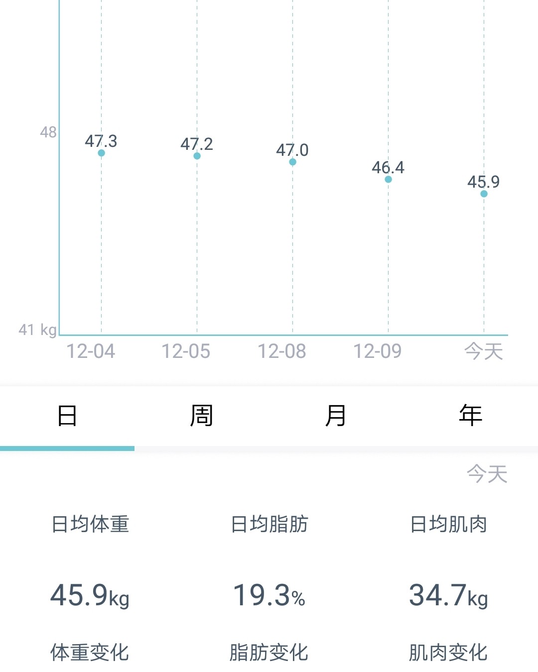 Myvitamins胶原蛋白椰子油 感谢55海淘，很幸运地得