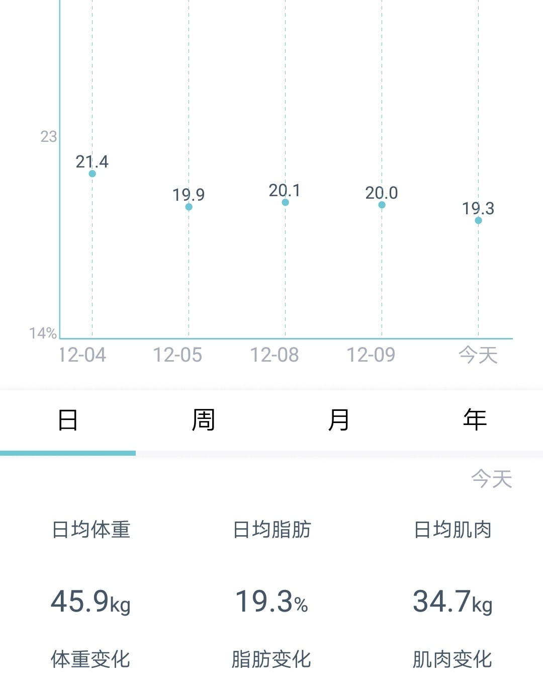 Myvitamins胶原蛋白椰子油 感谢55海淘，很幸运地得
