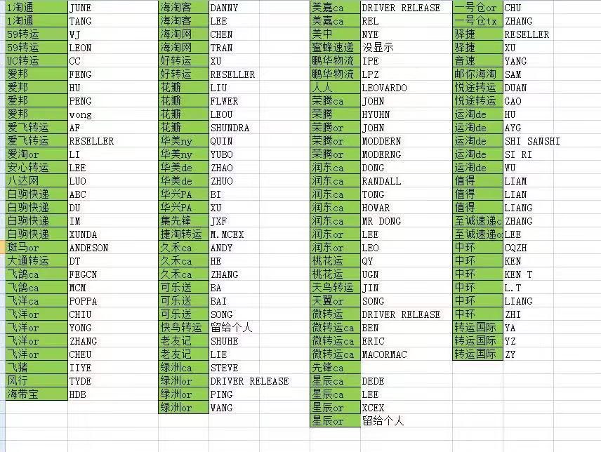 我的中国银行Visa信用卡省钱经历  海淘小白必须知道的美国