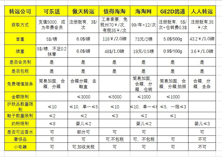 我的中国银行Visa信用卡省钱计划NO.25 💐美私的作用