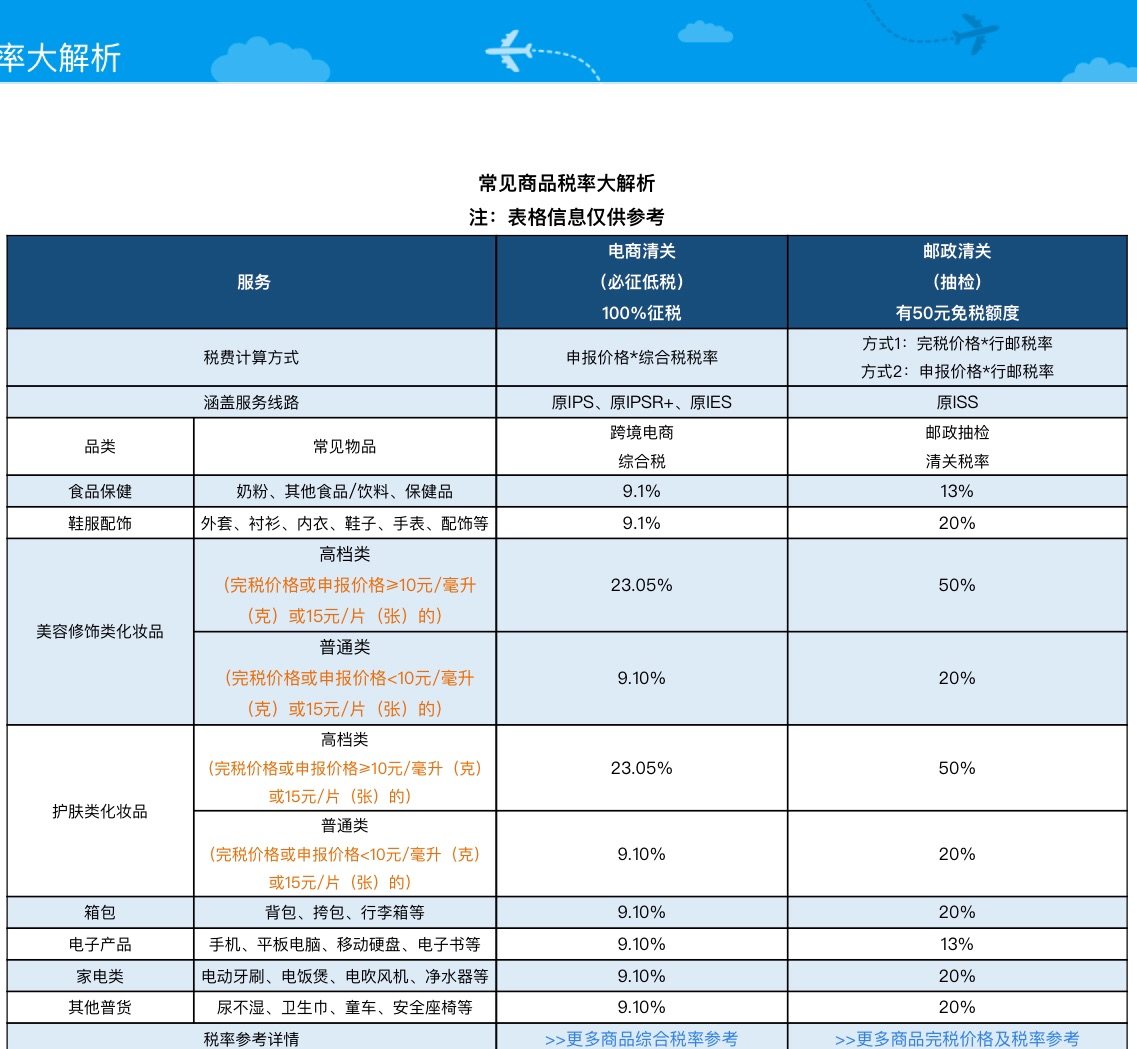 直邮缴税常规操作之外的经验分享（上）   #我的中国银行Vi