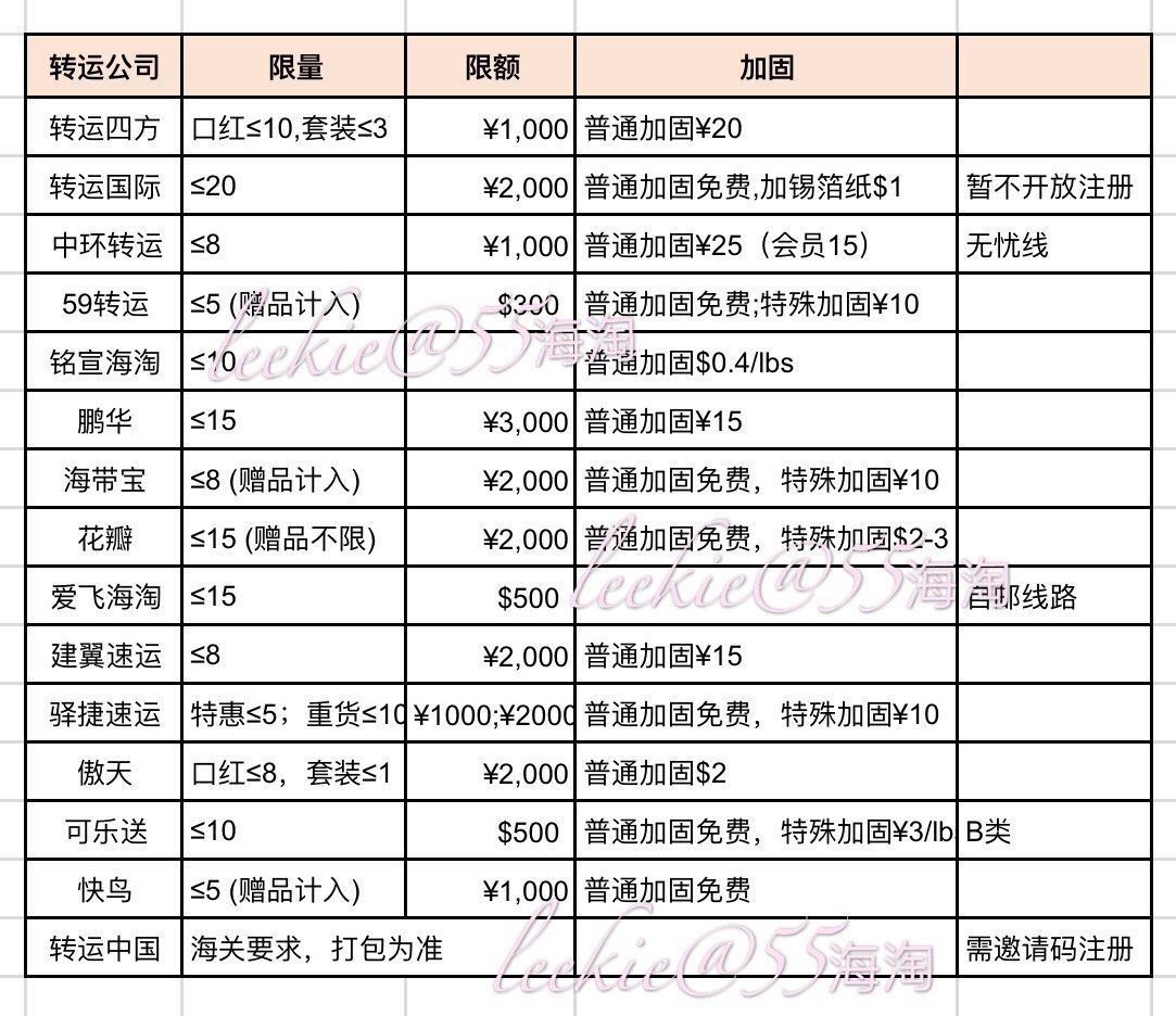 KIKO口红撸得爽，MAC75折随时来，你的转运可以运几支口