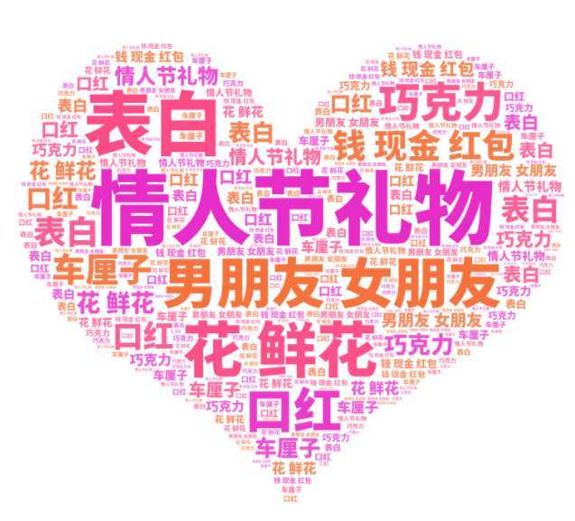 今天情人节，不禁想象TA会给自己准备什么惊喜？鲜花、巧克力、