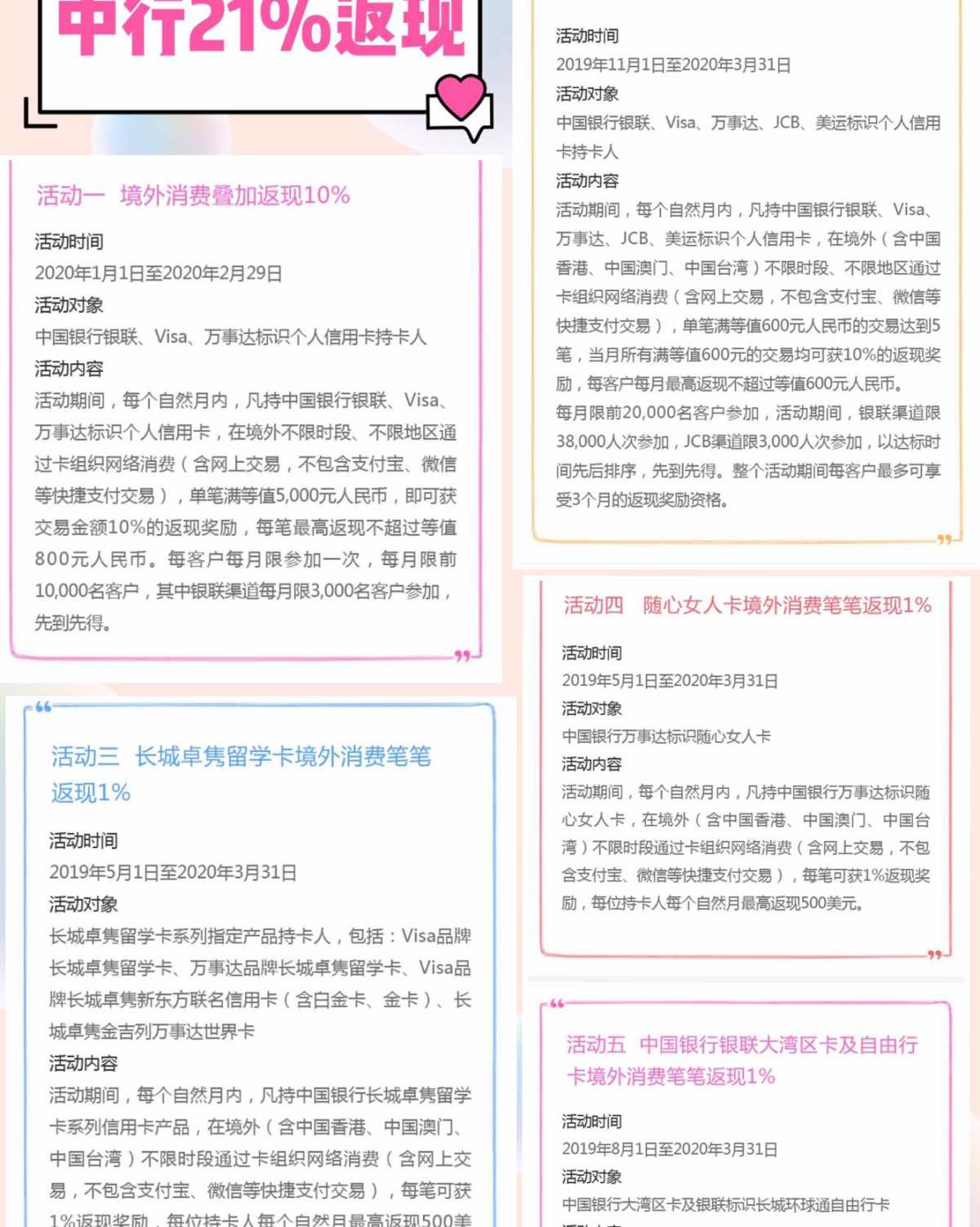 #2月打卡第十七篇 海淘信用卡如何选择，这一直是困扰着刚刚开