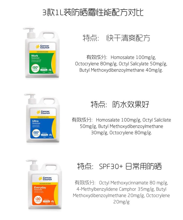 我的皮肤是混油痘皮，痘痘主要是姨妈痘和下巴附近，夏天是大油田