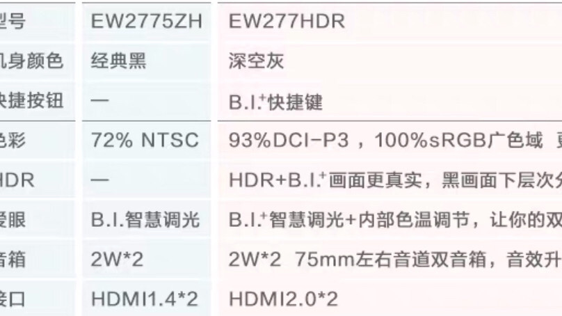 #新春打卡晒单# 明基显示器  最近看55⬆️，搜明基显示器