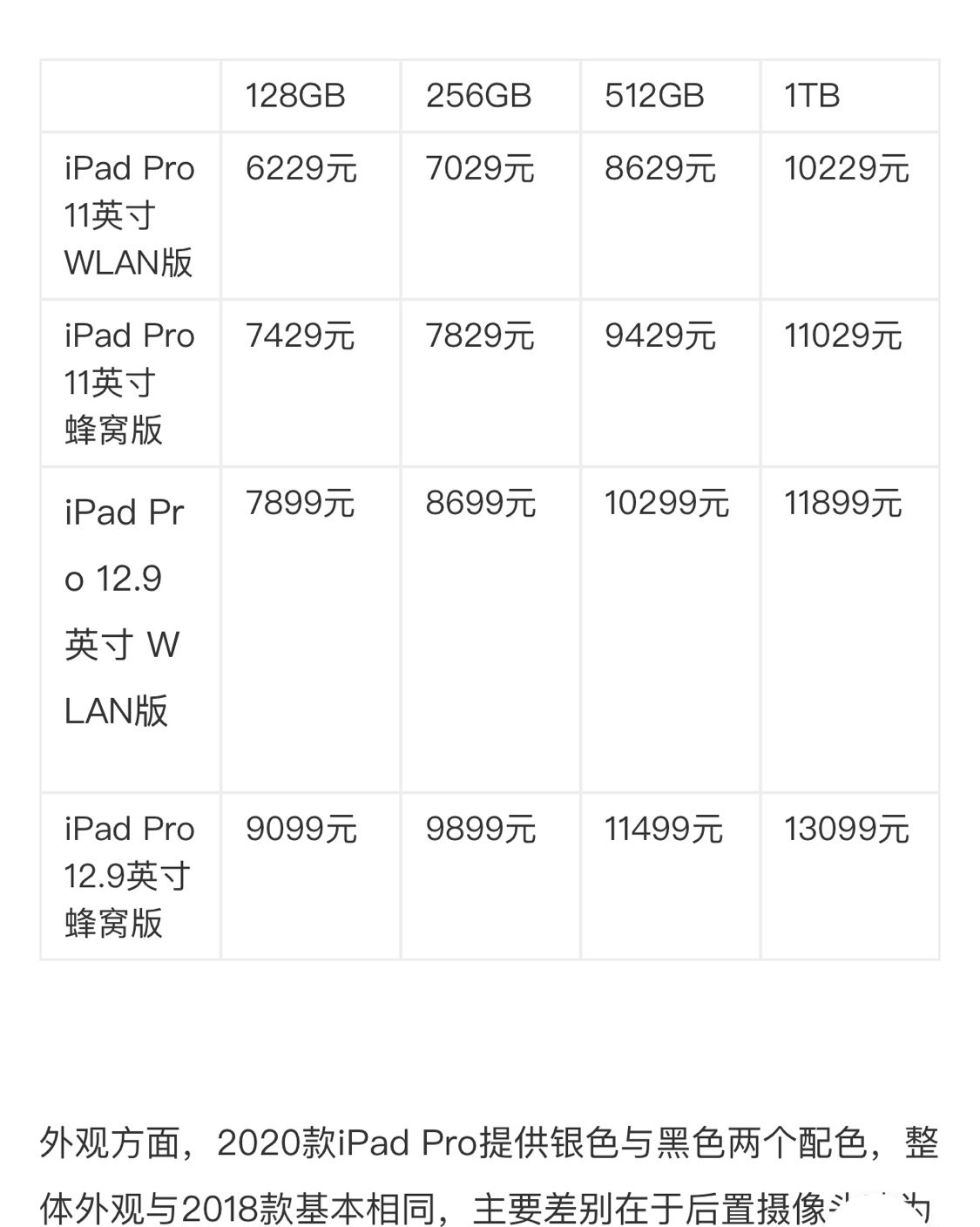 苹果🍎Ipad pro 2020正式发售  苹果官网悄咪咪