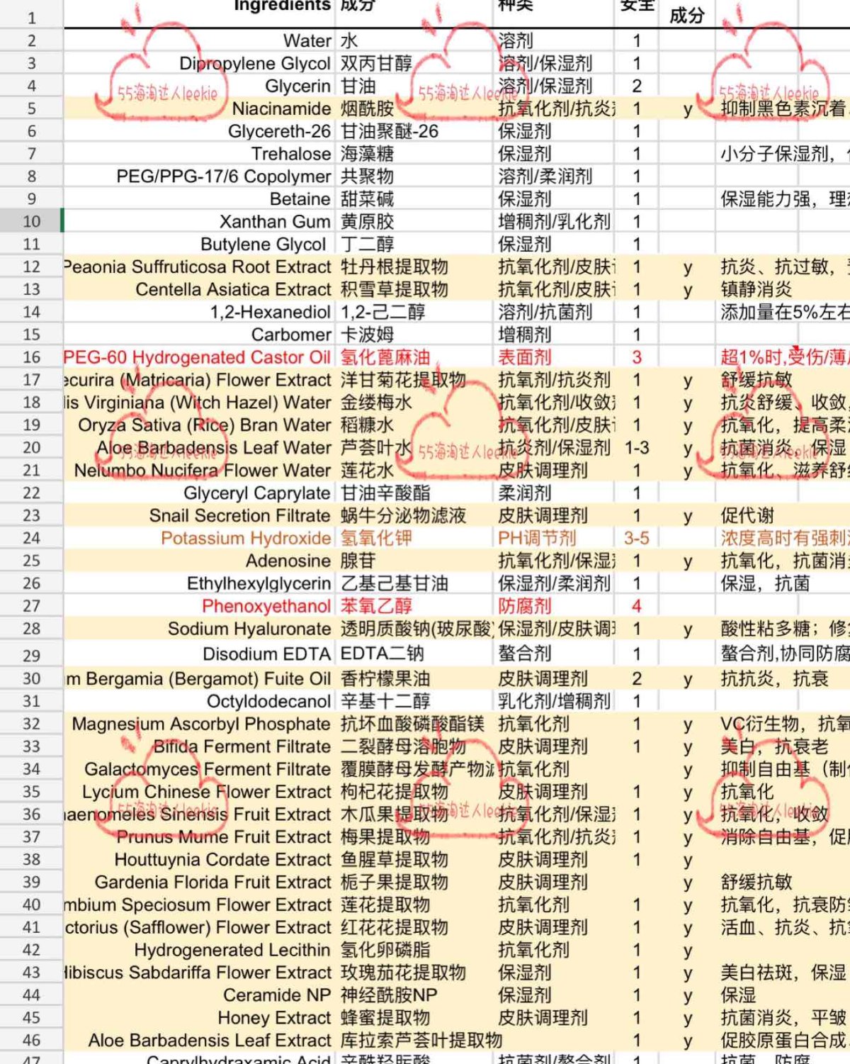 试用报告：Sasa旗下Sasatinnie水润透亮面膜   