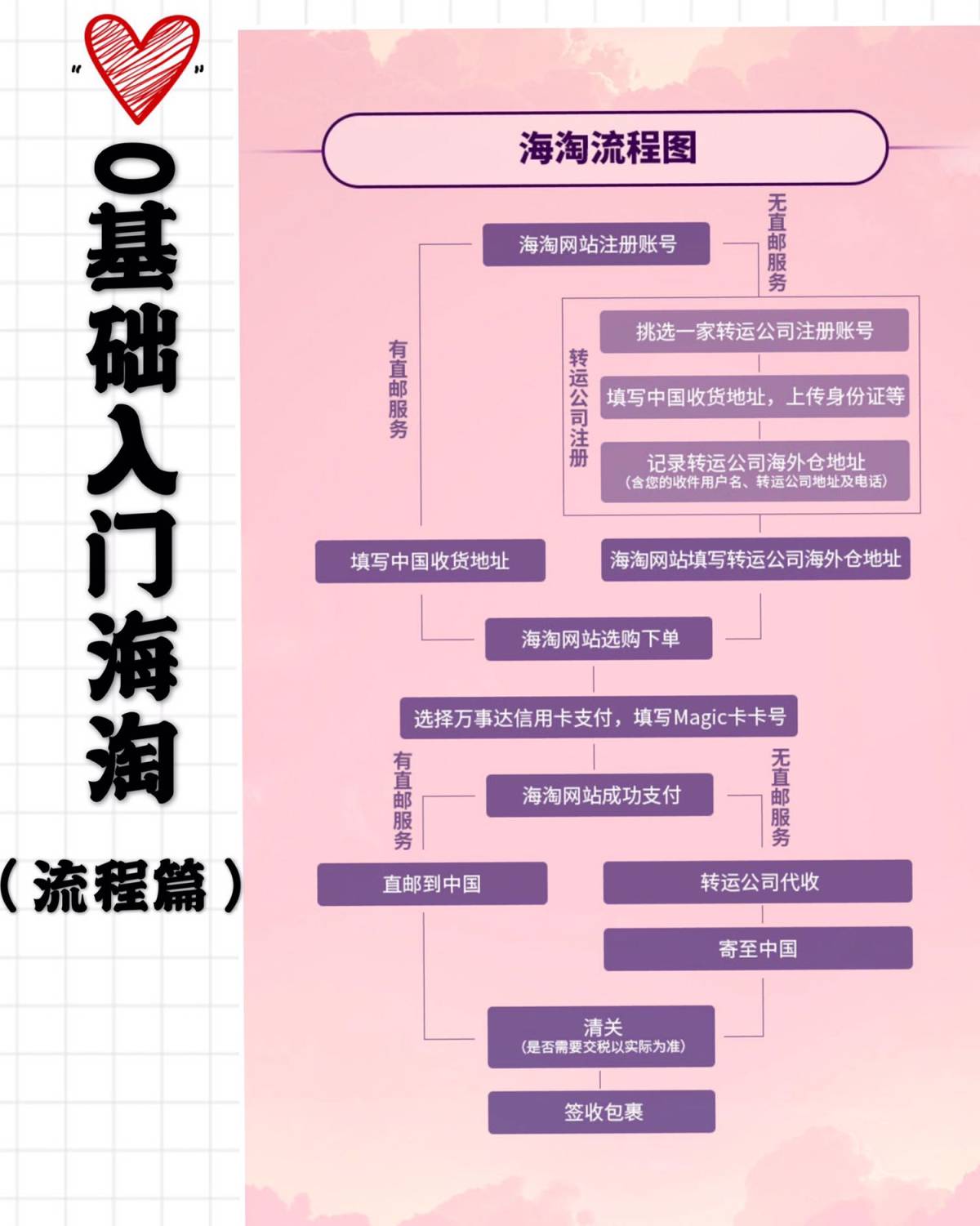 海淘攻略入门篇之海淘流程（海淘新手必看） 海淘到底是个啥，海