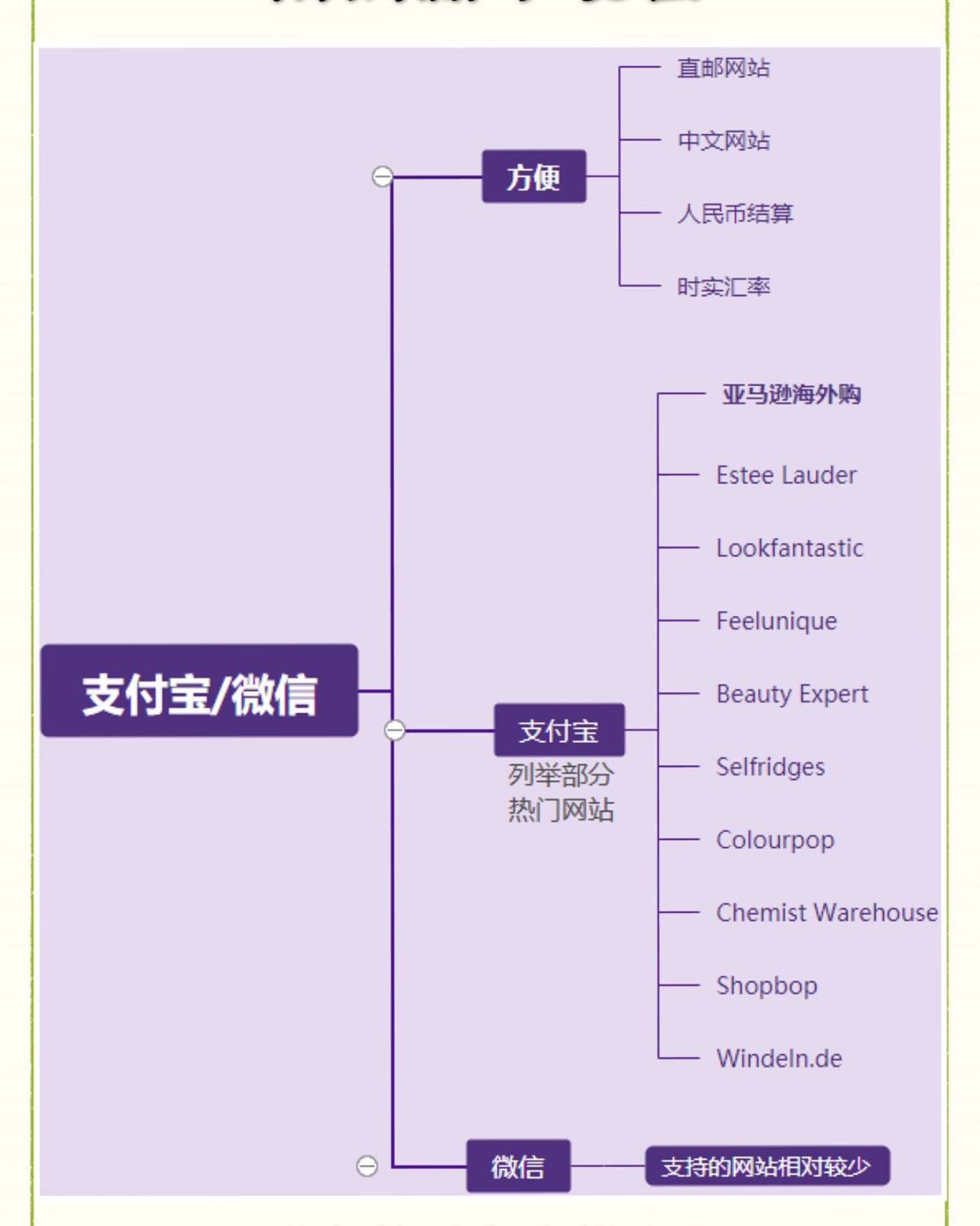 海淘用什么信用卡最好？海淘用什么支付？ 新手入门之——支付篇