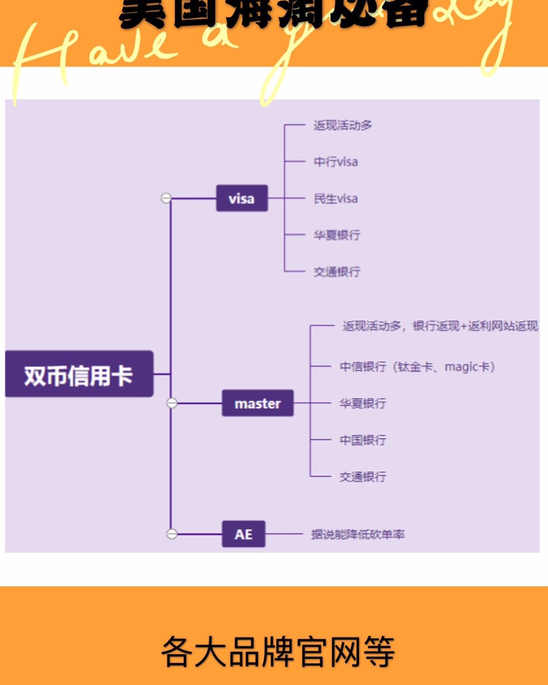 海淘用什么信用卡最好？海淘用什么支付？ 新手入门之——支付篇