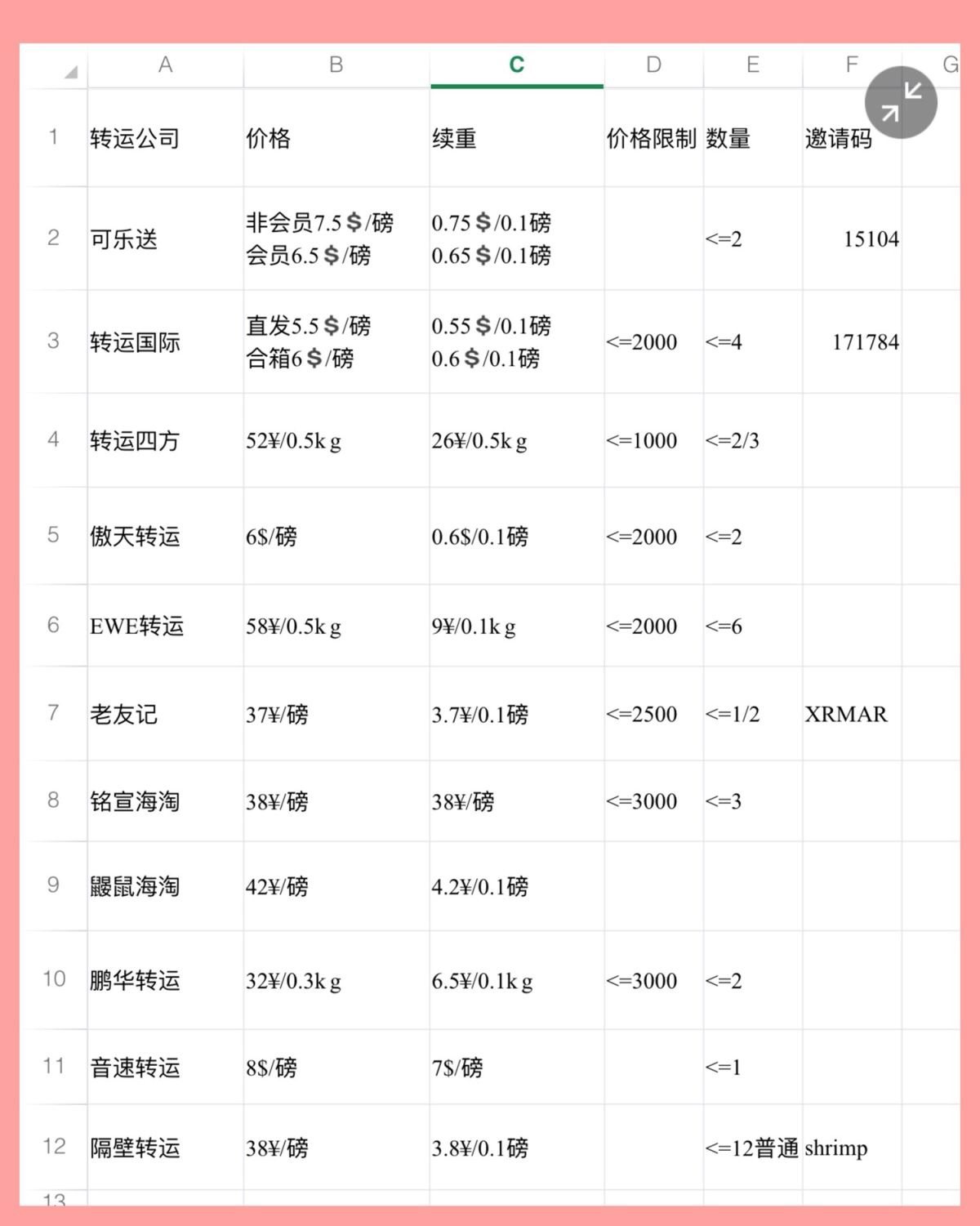 ❓转运公司最多一次运多少首饰❓ Lilymoom来给大家总结