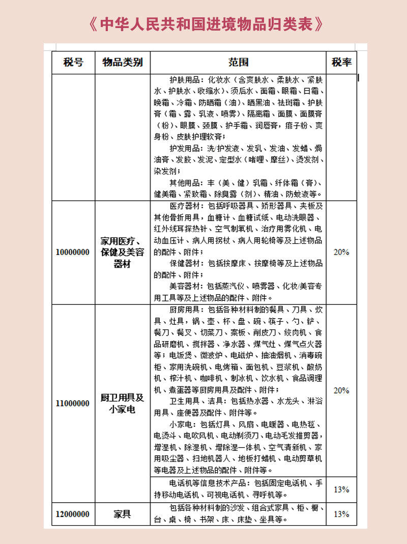 2021年最新关税税率表！哪些行邮税率调整我们有利  海关总