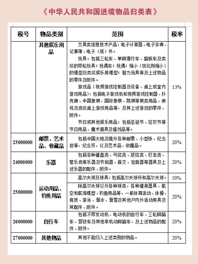 2021年最新关税税率表！哪些行邮税率调整我们有利  海关总