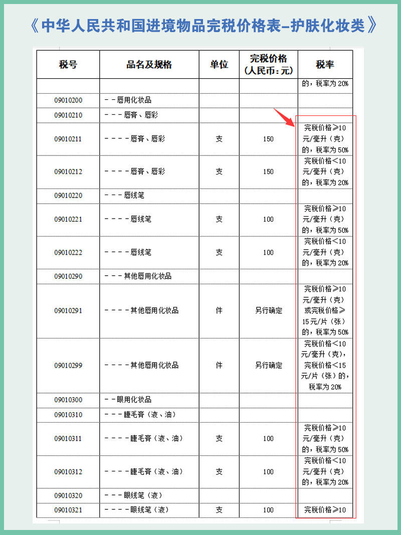 2021年最新关税税率表——化妆品护肤品类！ 这一篇是关于化