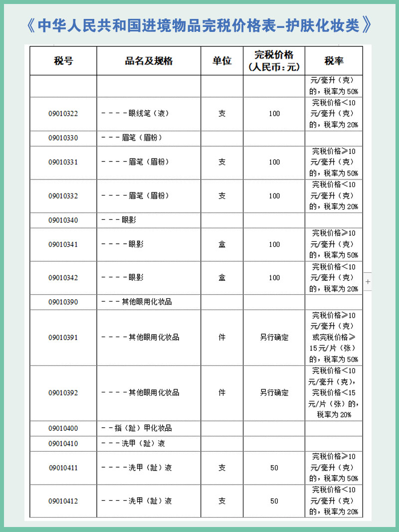 这一篇是关于化妆品护肤品的税率，化妆品护肤品应该都是海淘小伙