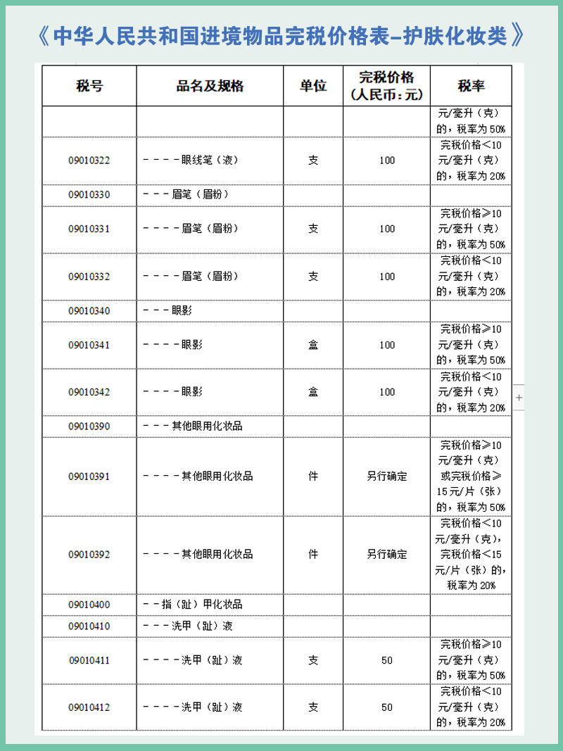 这一篇是关于化妆品护肤品的税率，化妆品护肤品应该都是海淘小伙