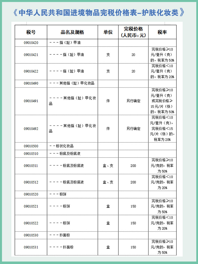 这一篇是关于化妆品护肤品的税率，化妆品护肤品应该都是海淘小伙