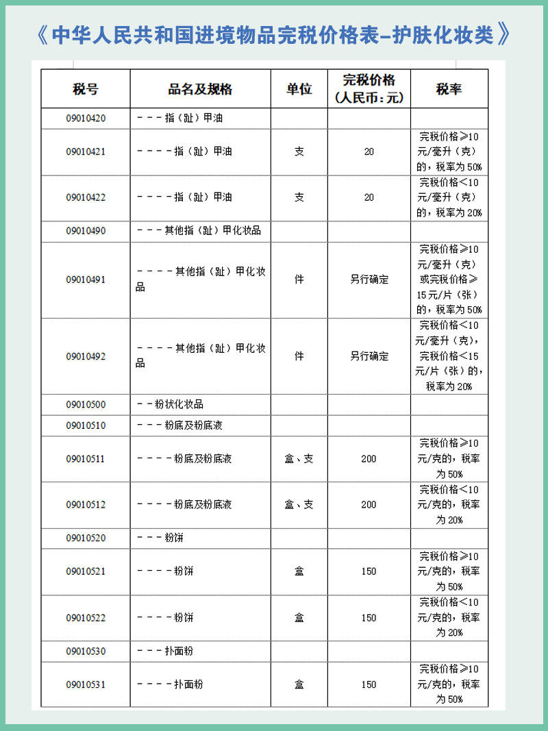 2021年最新关税税率表——化妆品护肤品类！ 这一篇是关于化