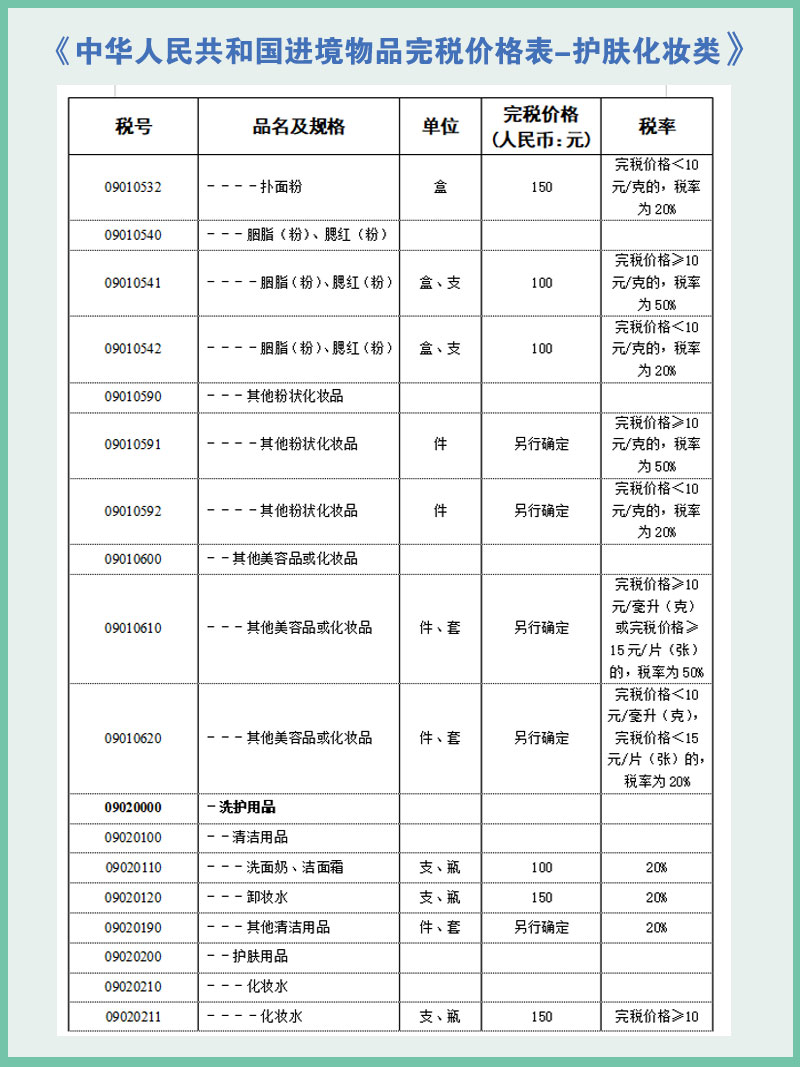 这一篇是关于化妆品护肤品的税率，化妆品护肤品应该都是海淘小伙