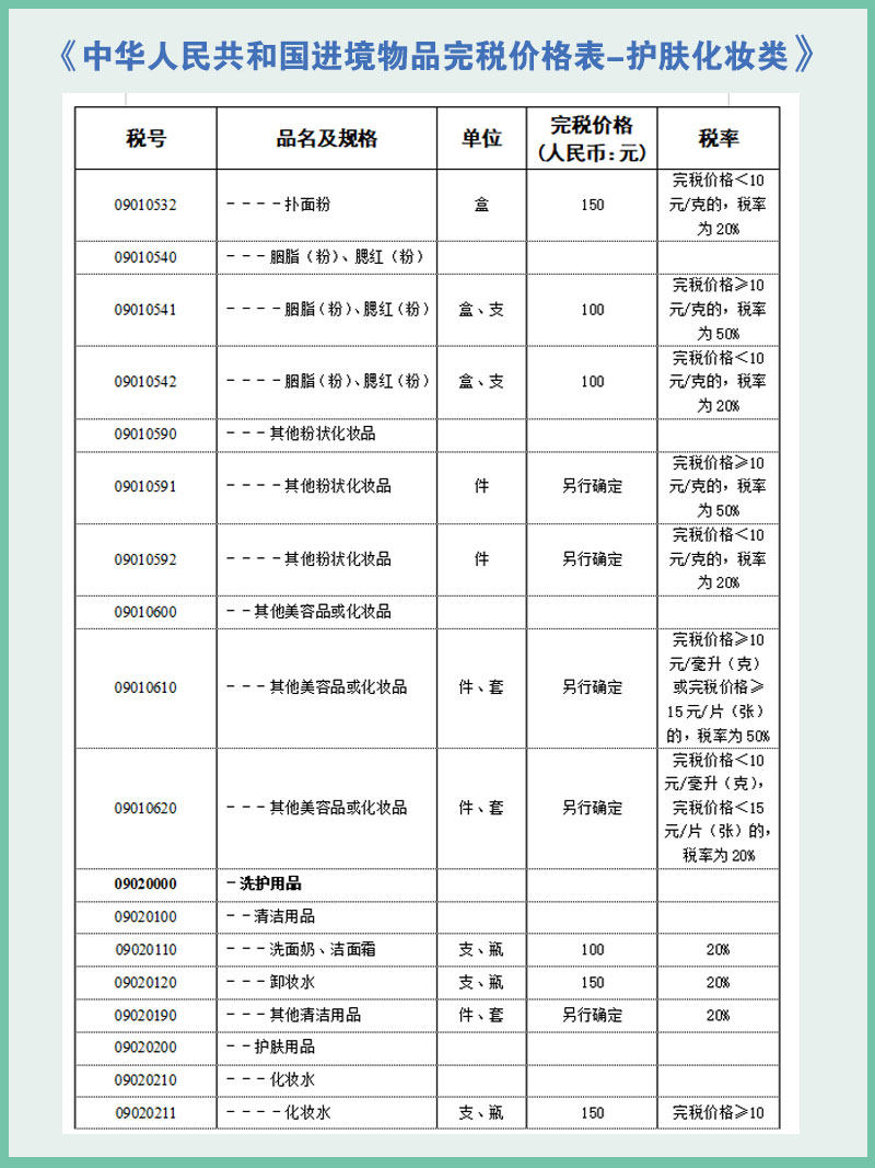 2021年最新关税税率表——化妆品护肤品类！ 这一篇是关于化