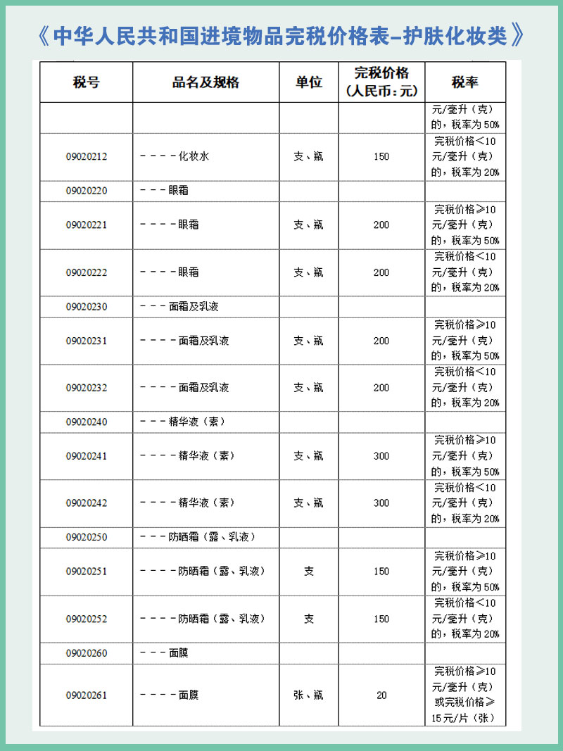 这一篇是关于化妆品护肤品的税率，化妆品护肤品应该都是海淘小伙