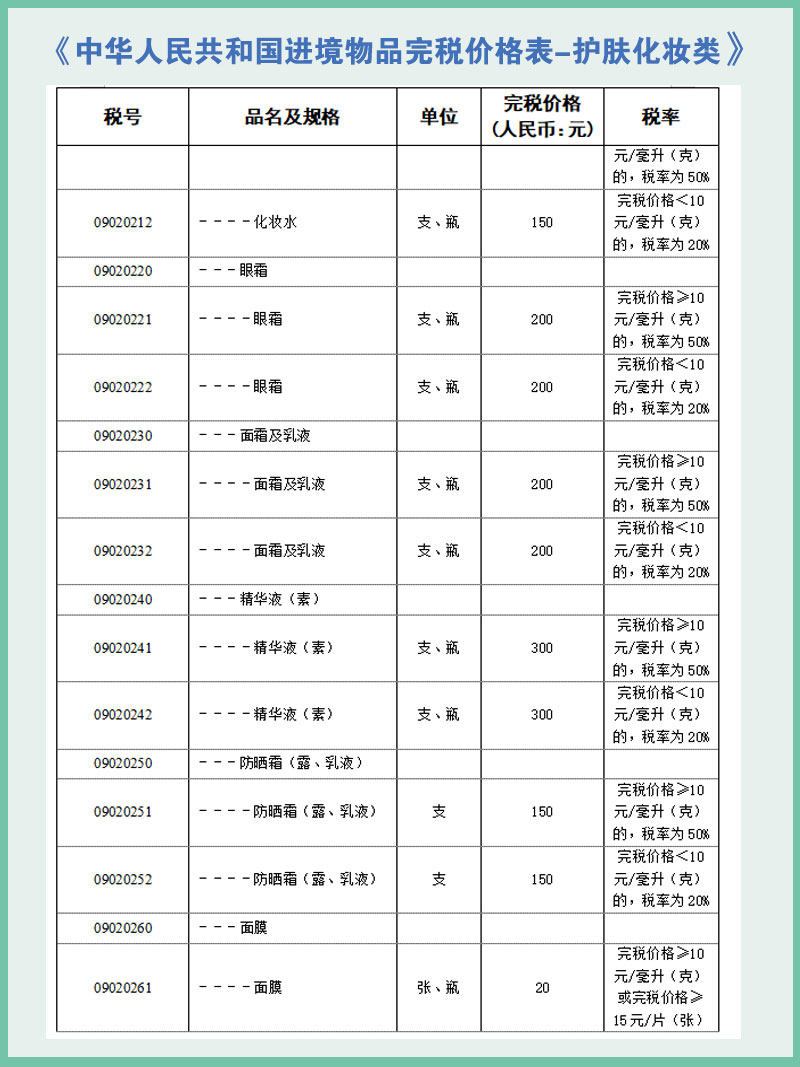 2021年最新关税税率表——化妆品护肤品类！ 这一篇是关于化