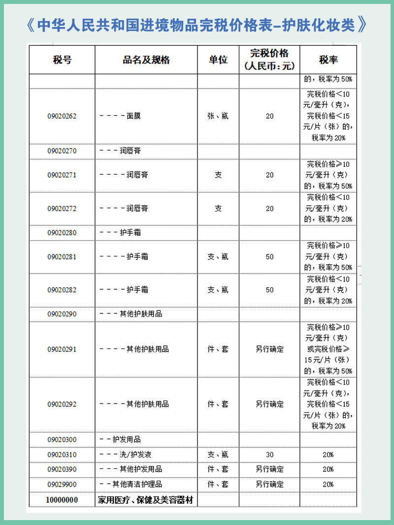 这一篇是关于化妆品护肤品的税率，化妆品护肤品应该都是海淘小伙