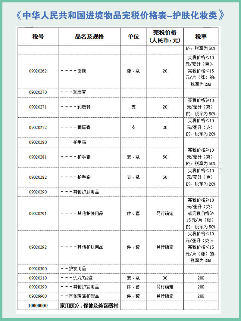 2021年最新关税税率表——化妆品护肤品类！ 这一篇是关于化