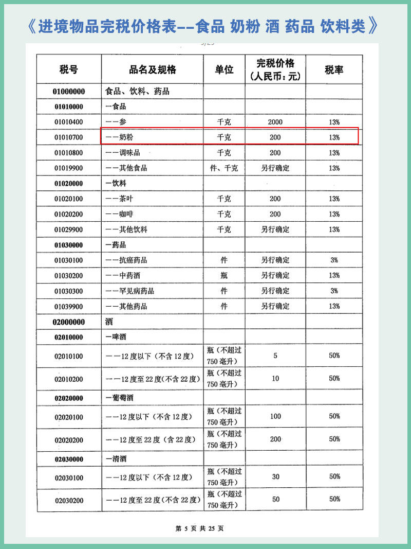 奶粉食品税率 钟表饰品税率 服饰鞋包*率 2021年最新版关