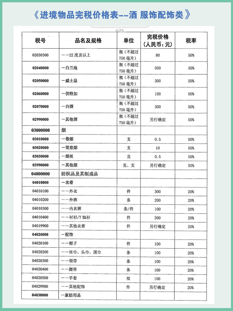 奶粉食品税率 钟表饰品税率 服饰鞋包*率 2021年最新版关