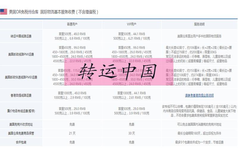 海淘转运公司——美国海淘转运** 自从两年前第一次海淘，才知