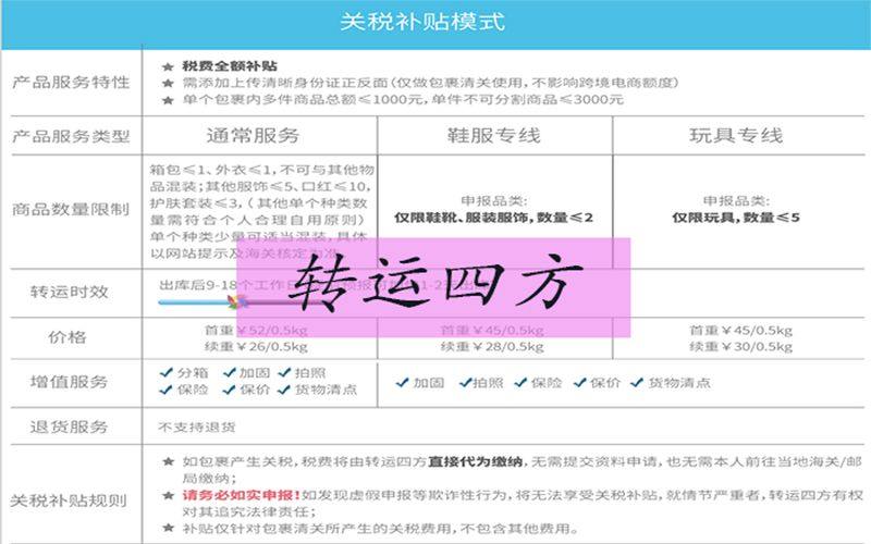 海淘转运公司——美国海淘转运** 自从两年前第一次海淘，才知