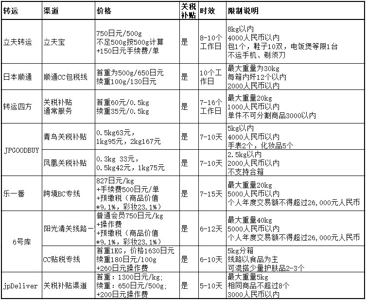 2020日本转运公司哪家好？日本海淘转运公司哪家靠谱 疫情原