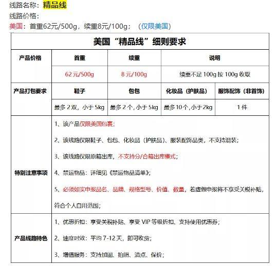 中环转运填报详细攻略~    作为海淘新人，第一单俄罗斯惨遭