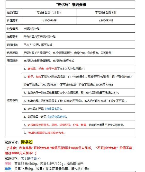 中环转运填报详细攻略~    作为海淘新人，第一单俄罗斯惨遭