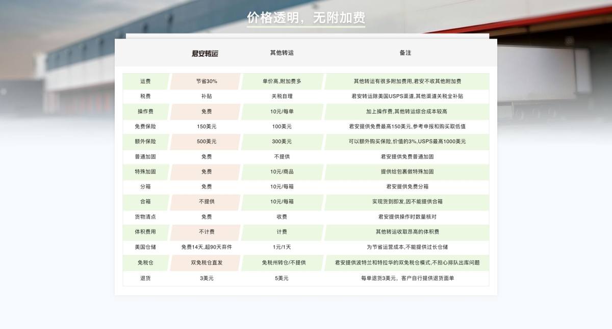 君安转运，一家秒速入库打包到起飞的转运  君安转运地址：ht