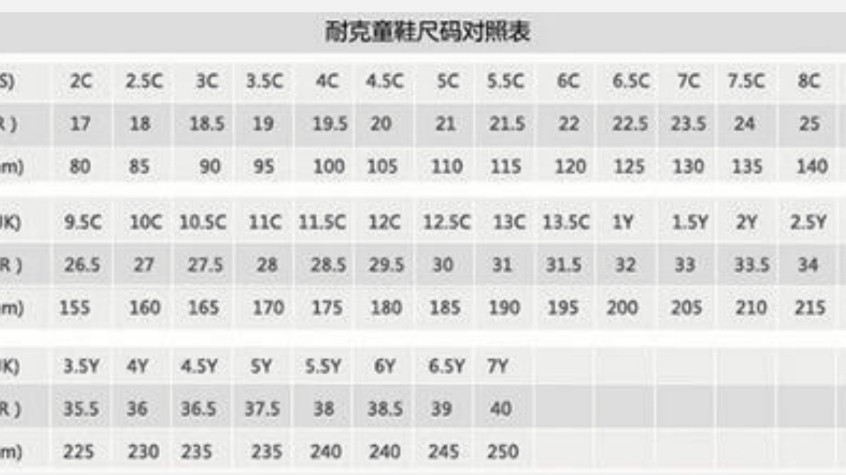 海淘鞋子: 尺码怎么选？ 🤔海淘鞋子尺码是最难选择的！继d