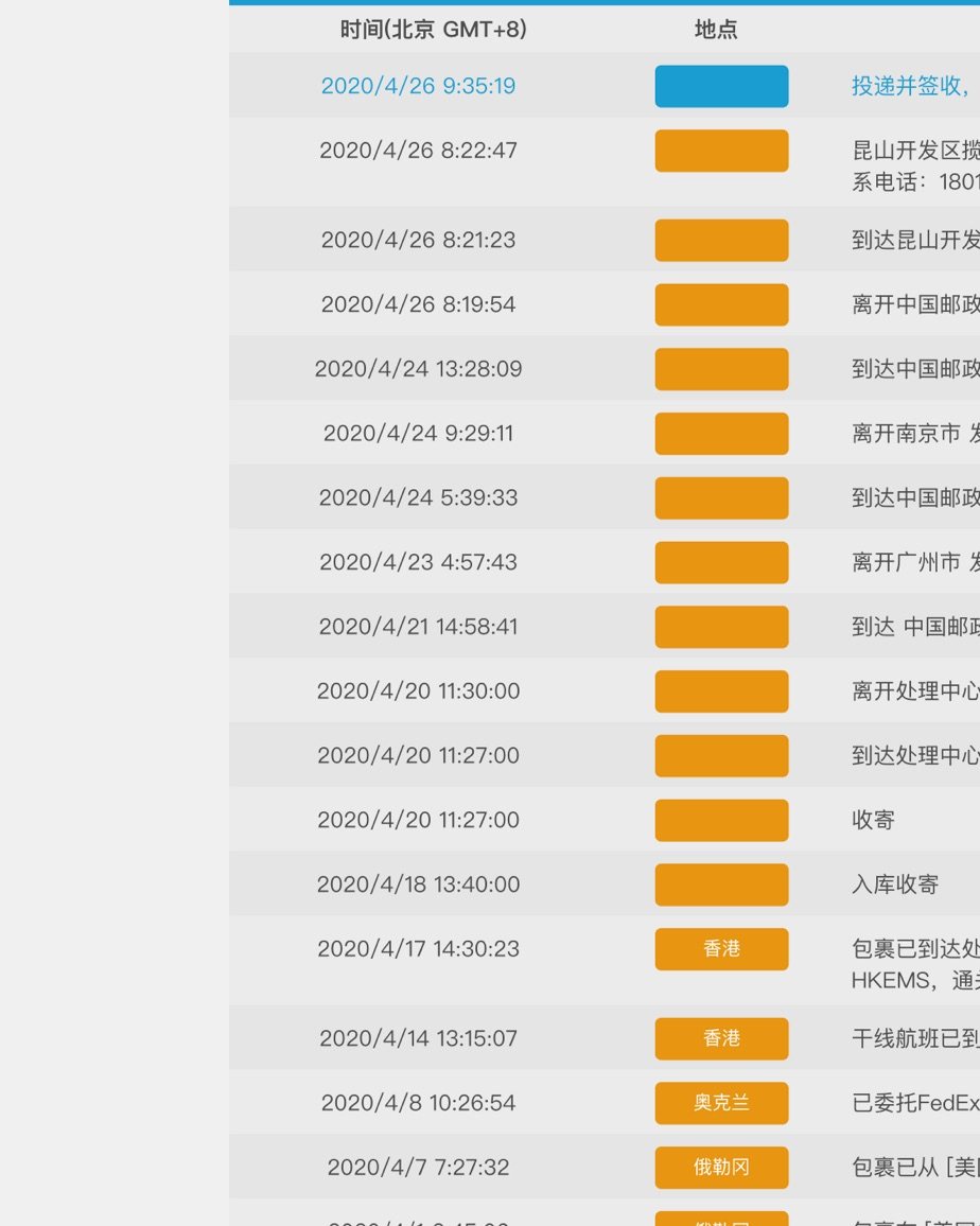 海淘Nike重磅限量15版AJ1转运万国邮盟线无税收货 ——