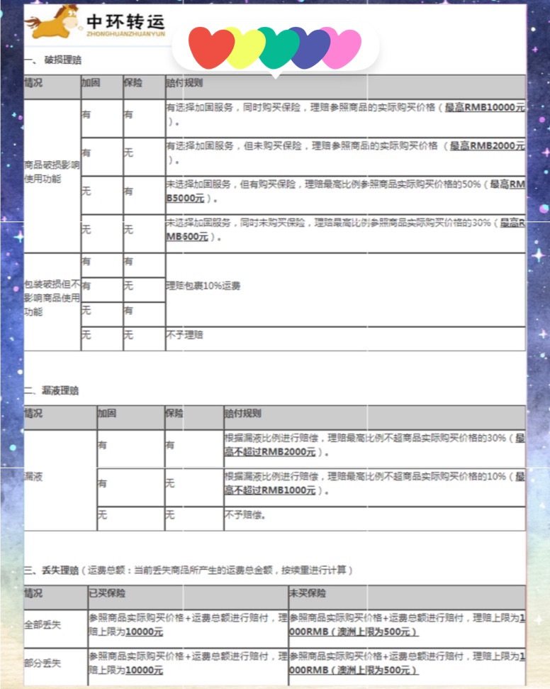 呐，上次开箱帖，有写到差点遗失的包裹📦！51放假前，我收到