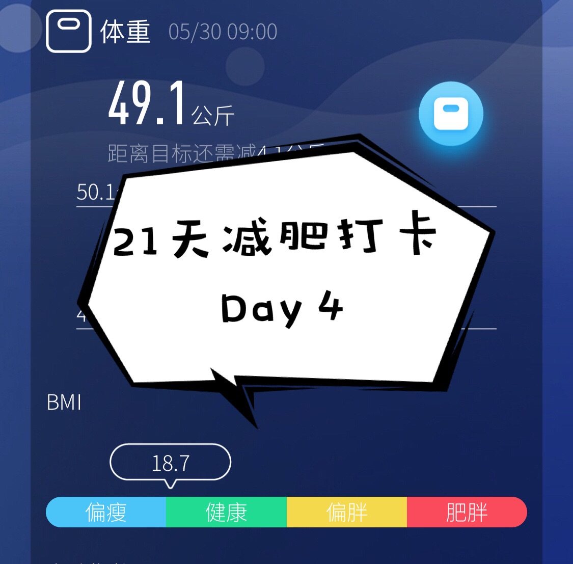 21天打卡 Day 4  今天破功了，觉得没脸更新了。早餐还