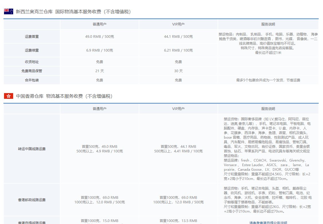 新西兰海淘转运公司大全，新西兰转运公司攻略，新西兰海淘转运公