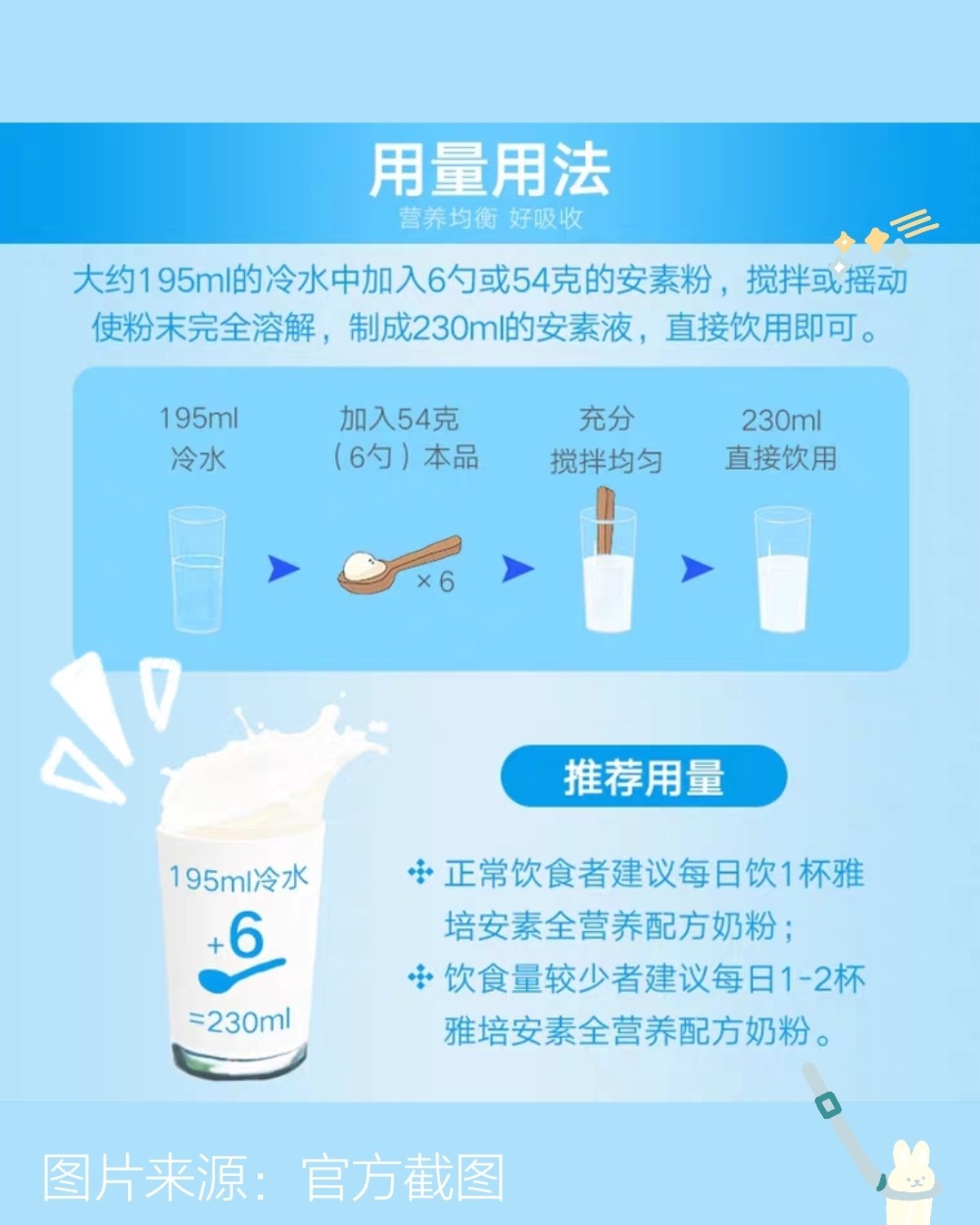 雅培成人奶昔测评✨巧克力味~  适用人群：需要补充营养的成人