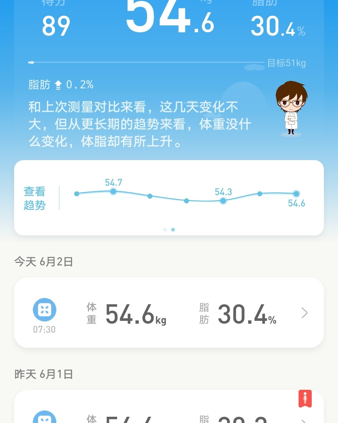 佛系**Day 7  ★早 七分饱 一碗热量很高的蛋炒饭┄幸